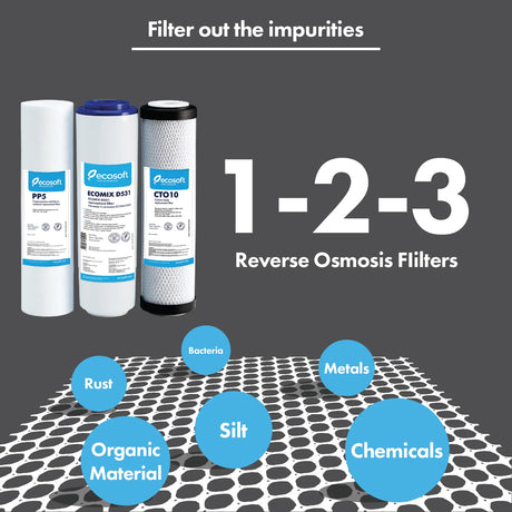 EcoSoft Standard 3-Stage Filter Replacement Set (3-Piece) | Replacement Filters | Celtic Water Solutions